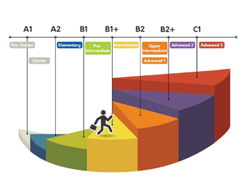 CEFR-level CEFR-level